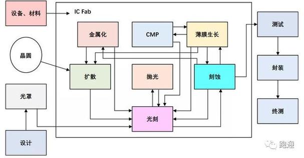 长川科技 引领集成电路专用设备与货币专用设备销售的双轮驱动