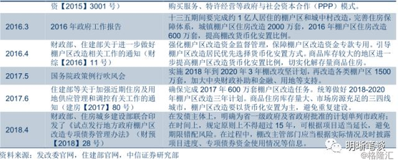 棚改货币化与货币专用设备销售 关联、影响与思考